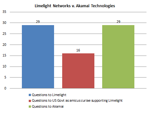 Lee Limelight Figure 1