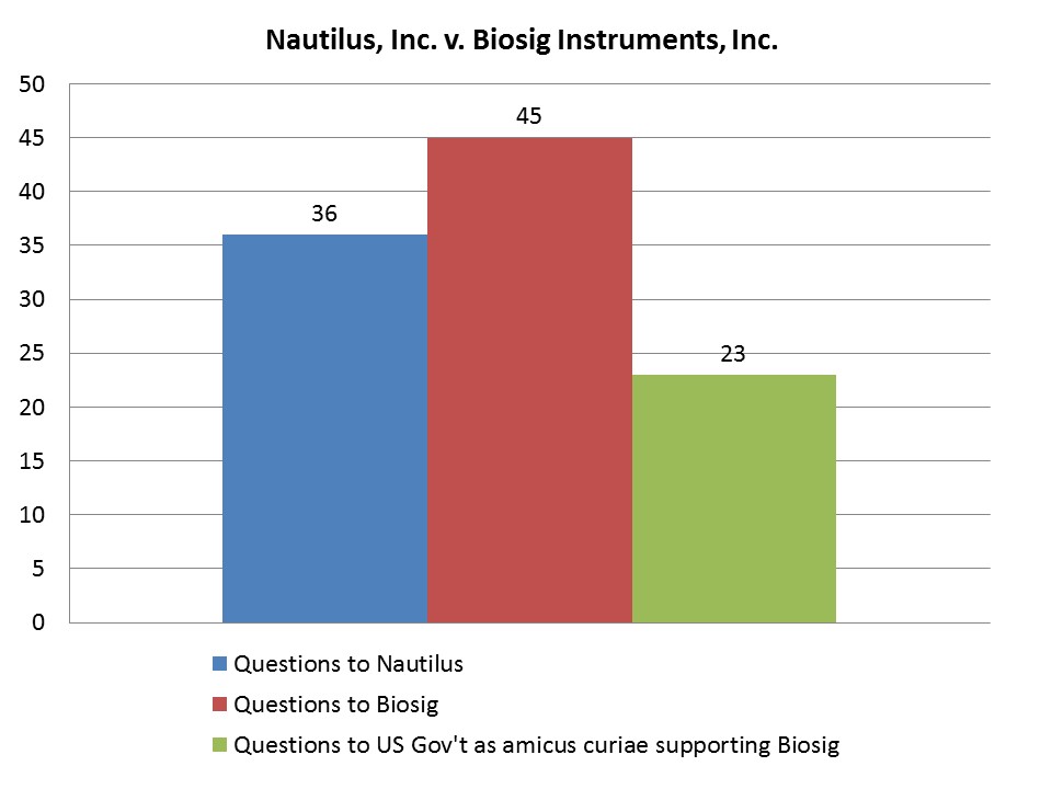 Lee Nautilus Chart 1