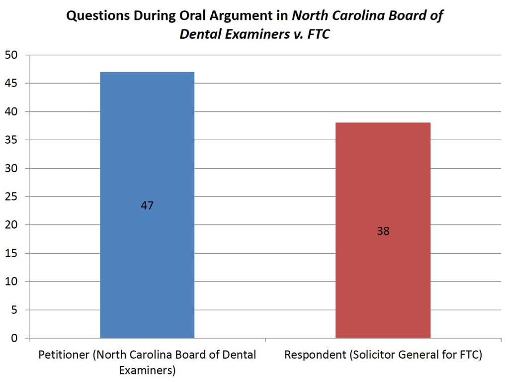 Lee 10.14.14 NC Board of Dental Examiners questions