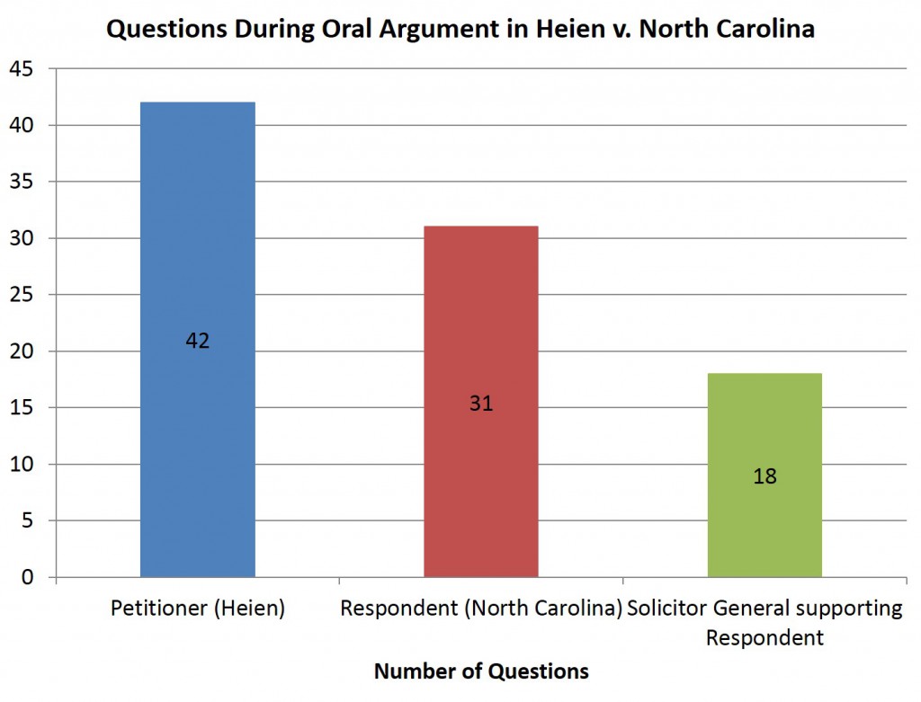 Lee - 10.6.14 Heien v North Carolina questions