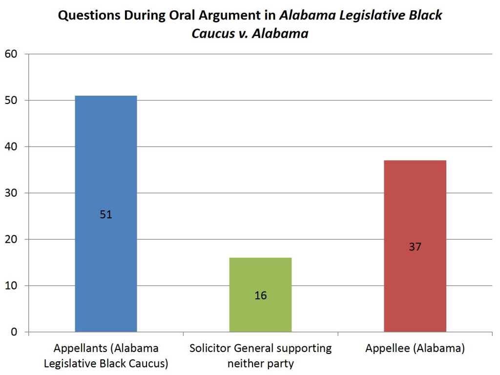 Lee - 11.12.14 Alabama Legislative Black Caucus v Alabama