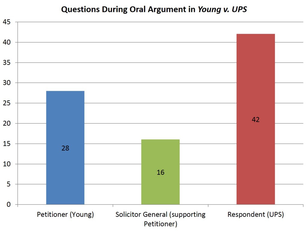 Lee - 12.3.14 Young v UPS