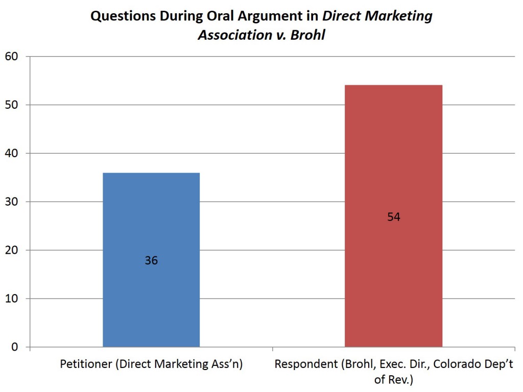 Lee - 12.8.14 Direct Marketing v Brohl