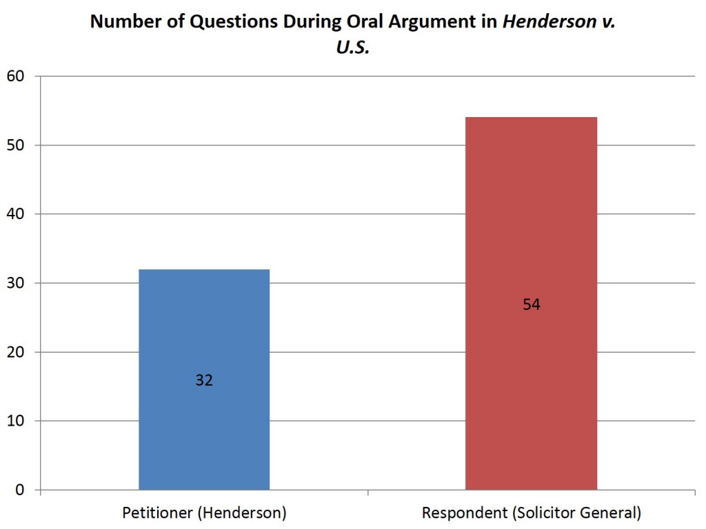 Lee - 3.2.15 Henderson v US