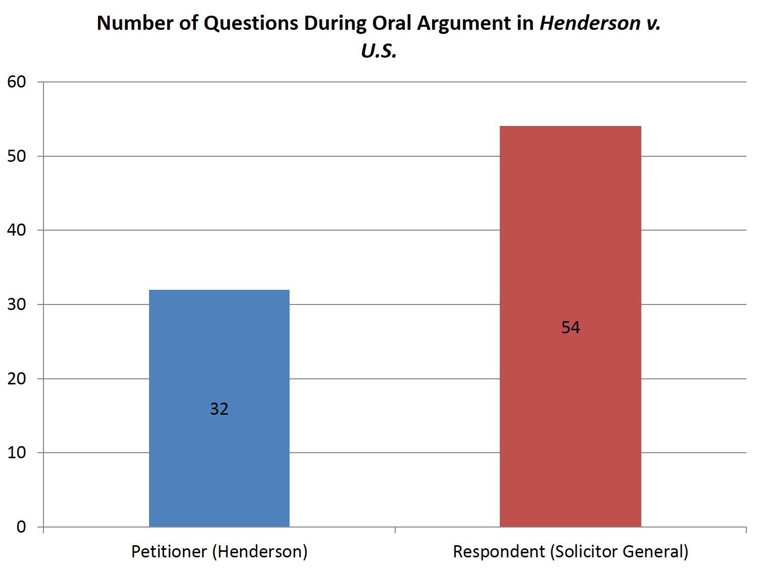 Predicting the Winners in Henderson v. US and Tibble v. Edison Int'l ...