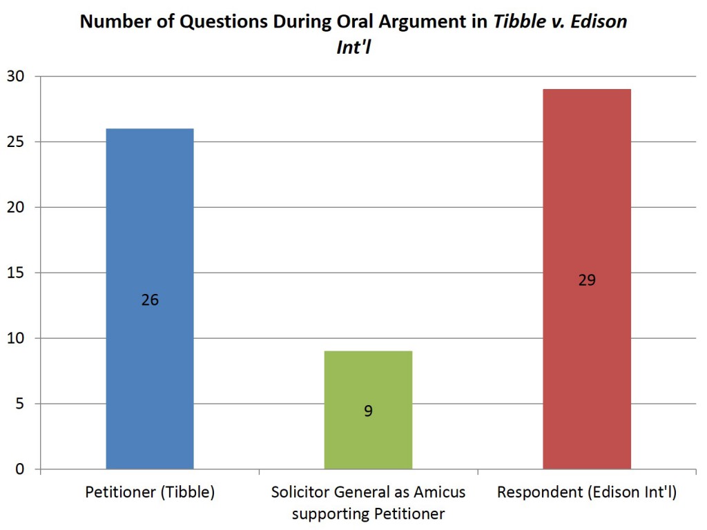 Lee - 3.2.15 Tibble v Edison