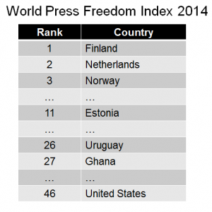 World Press Freedom Index 2014