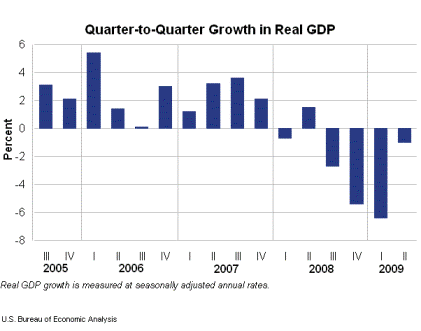 gdp0902 – Chicago-Kent Blogs